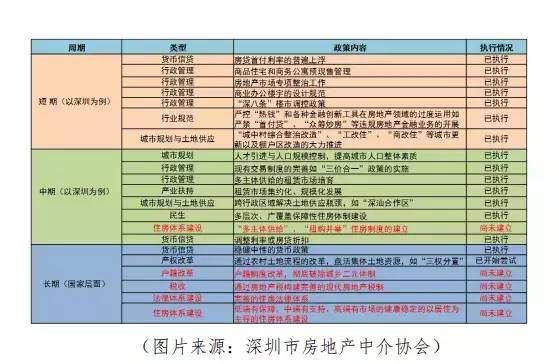 不要怪没告诉你，房价单边上涨已经不可能了!有图有数据!