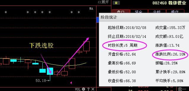 节后利好消息暴光：三安光电、士兰微、北方华创、至纯科技 鼎龙