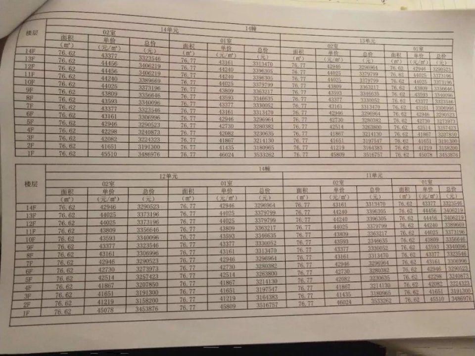 你等得下去吗?4月待开盘项目一房一价，拿走不谢!