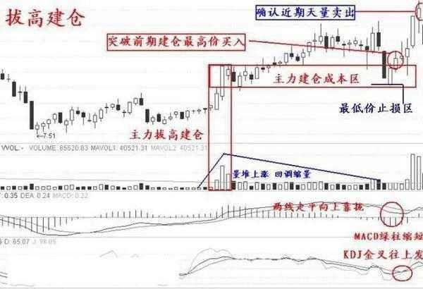 中国股市的经验总结:如何捕捉涨停板?老股民实战图解捕捉涨停板