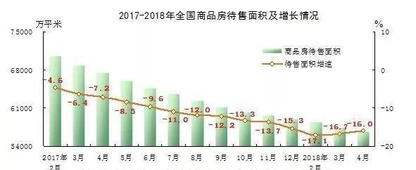 2018年下半年三线城市房价最全预测