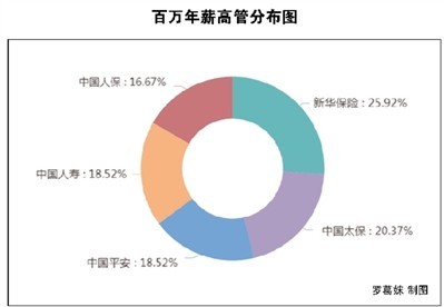 保险高管不买保险