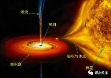 黑洞真实面目揭秘 t01ea91e47d8c45ffa5.jpg