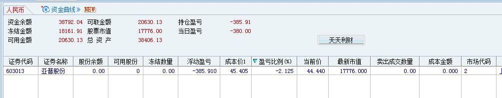 我的股票第一个翻10倍实盘记录总盈利97.47%