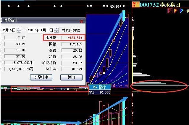 纵横股市27年用一技巧--“换手率”