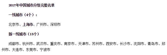 二线or三线?最新全国城市排名出炉，快来看看你的家乡属于几线城