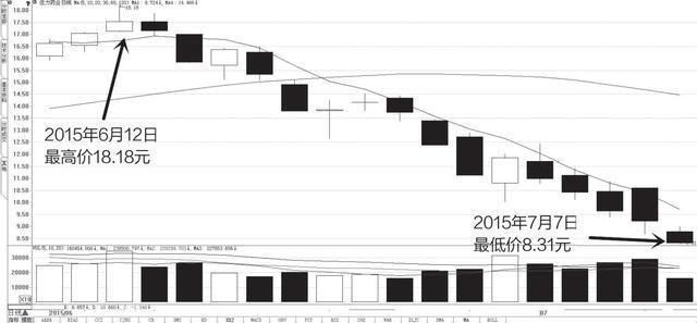 中国股市再割韭菜，究竟是谁在玩弄中国股市？