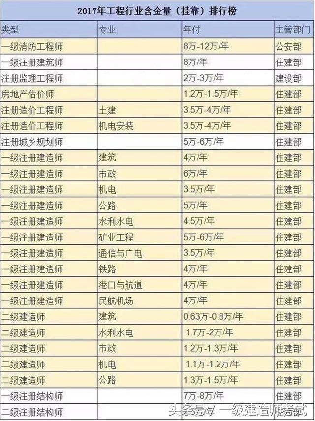 二级建造师证书全国通用,福建省率先实施