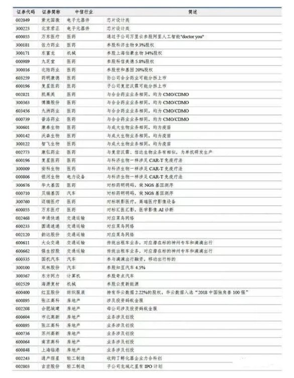 创板概念股一览表 上海科创概念股真正龙头股