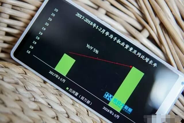 最新旭日大数据2018年1-2月手机销售数据 华米