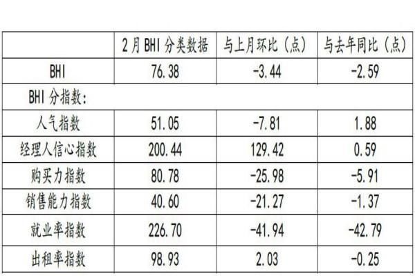 建材家居销量下跌已经过去，将迎来装修旺季