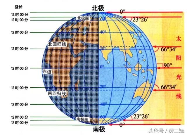 为什么大多人宁愿多花10几万 也要买朝南户型？