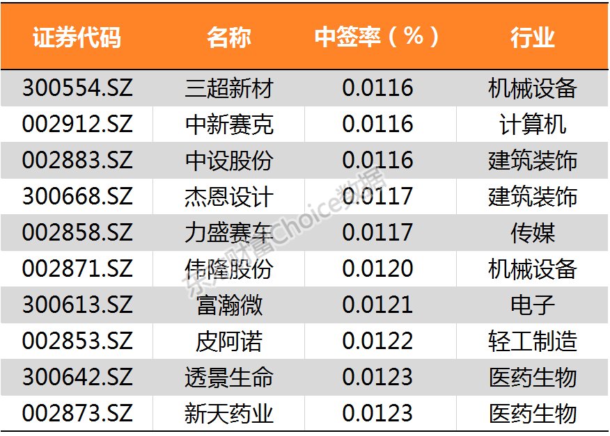 多家机构看好“春节后市”