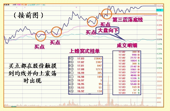 股票什么时候涨停，只需看懂盘口语言就够了！