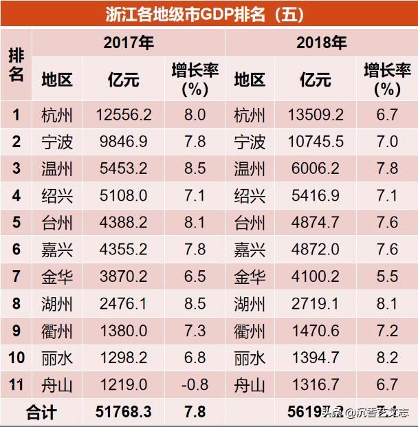 gdp温州高还是宁波高_宁波到温州的高铁图(2)