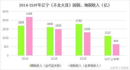 地方纷纷承认经济数据造假？背后居然有这么多猫腻