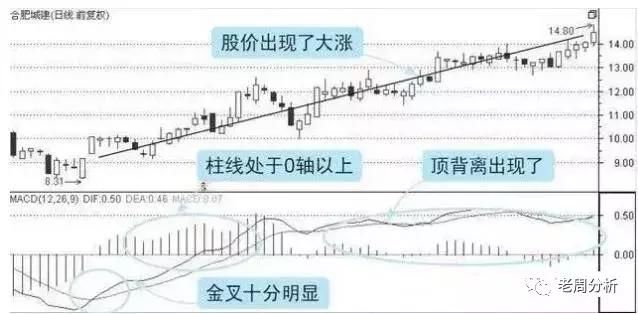 一位退役老股民教你如何识破庄家试盘的手段，5分钟教会你技巧！