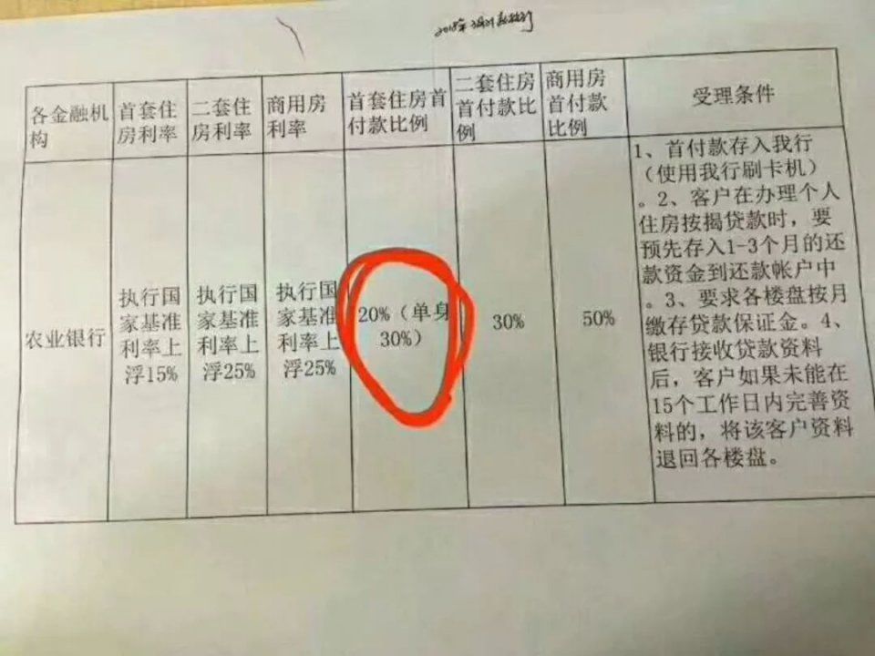 开发商选客完到银行挑， 房贷审批史上最严!