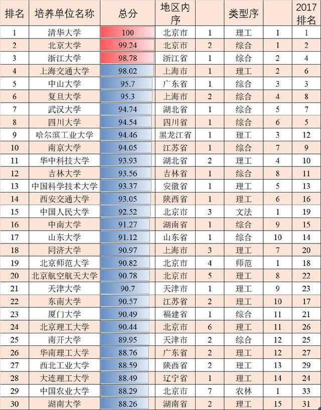 全国研究生院排名_全国地图(3)