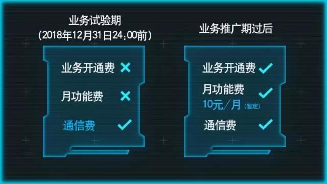 联通ESIM卡横空出世!以后手机不用插SIM卡了!