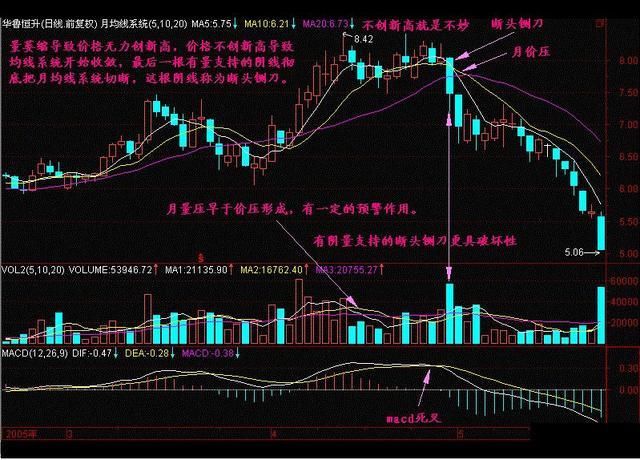 据说这把刀三年以上的老股民看到就怂了!赶紧清仓逃离!