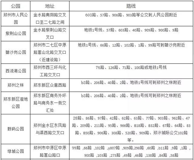 快收藏！2018最新“郑州大全”出炉！