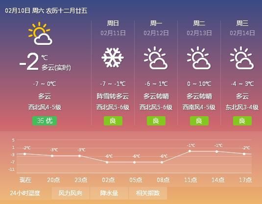 周日，烟台再次迎来大风！降雪！降温！