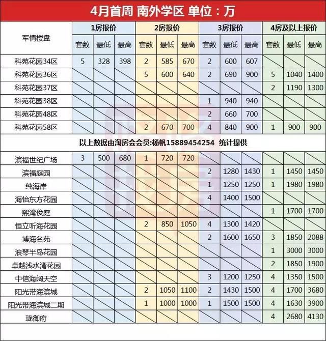 从300万到上千万都有得选！南山名校学位房真实放盘