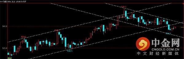 中金网0302商品期货日评:螺纹多头继续撤退