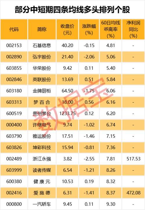 2019最高价股票