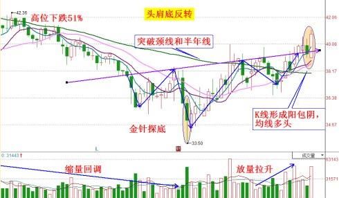 股票万一出现“跌停式”试盘形态，必是大牛股，捂紧躺着等涨停！