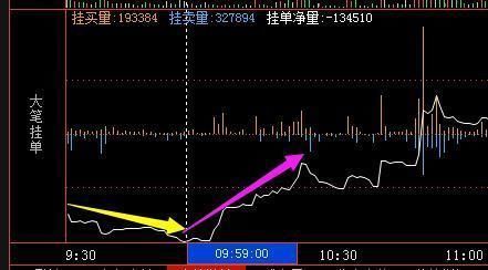 中国股市终究还是妥协了：设下史无前例圈套，谁在玩弄中国股市？