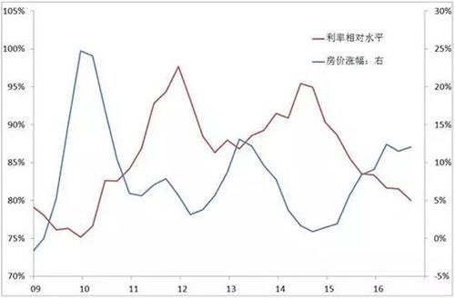 深度思考：最难的房价降了，买房却更艰难！究竟是谁惹的祸？