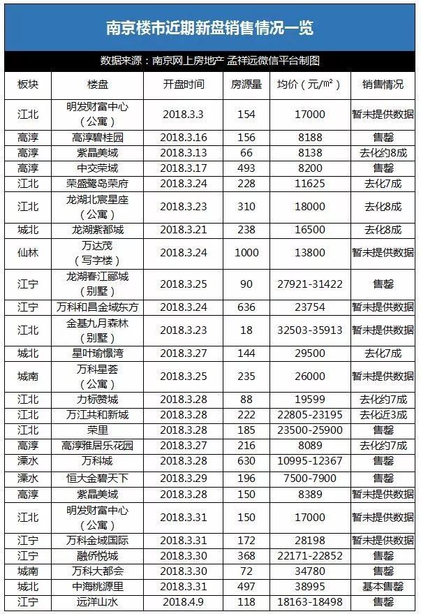 多位大V预判楼市，你信谁?5大信号透露南京房价端倪