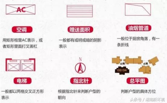 户型图标识大全，让你秒懂户型