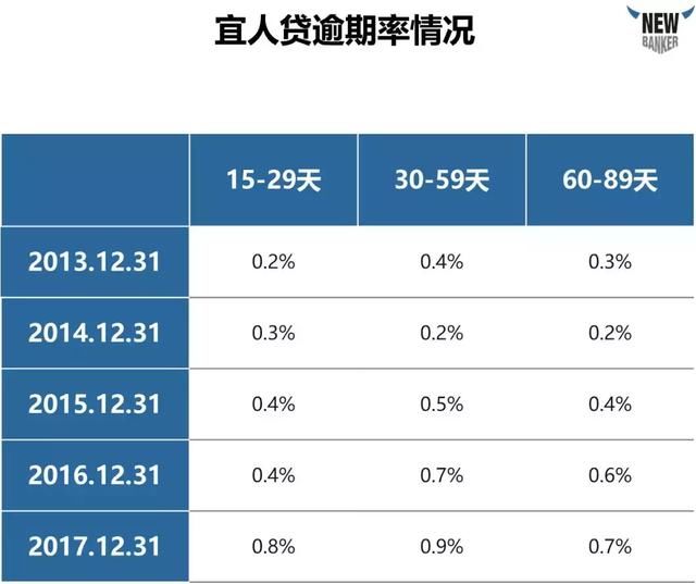 深度解析上市公司财报，一文带你看懂P2P行业！