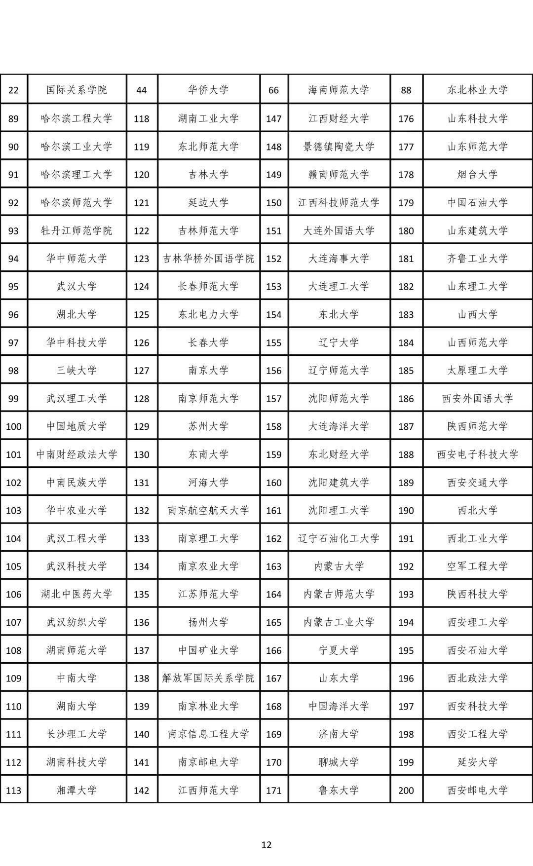 【最新更新】2019年CATTI各省报名时间及通知