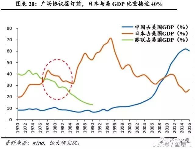 大国兴衰的世纪性规律与中国崛起面临的挑战及未来 中美贸易战