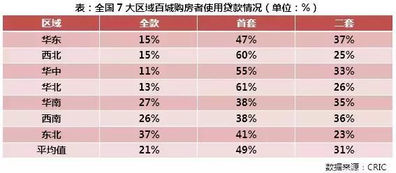 三四线百城购房者行为特征研究