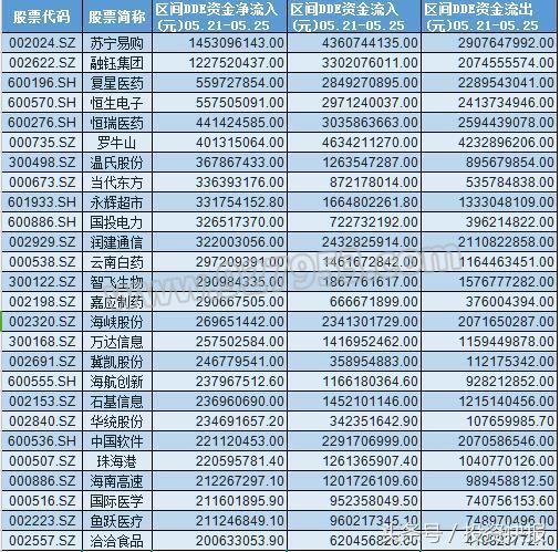 创业板风险加大！百亿资金出逃 29股遭遇疯狂抛售 注意风险！名单