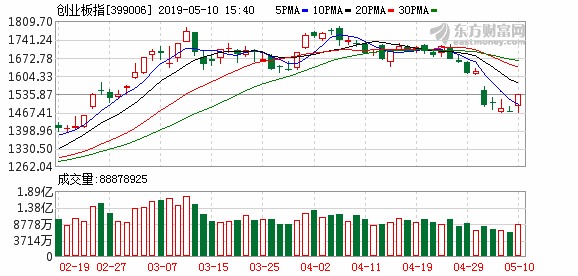 券商股股票有哪些
