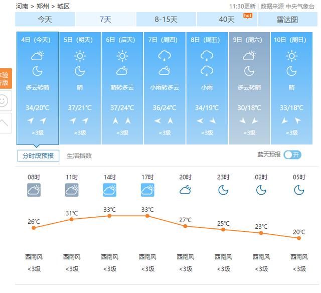 扛住！明后两天最高气温37度，可怕的是热天气才刚刚开始！