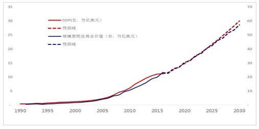 大湾区房价长期看好，楼市前景仍然乐观