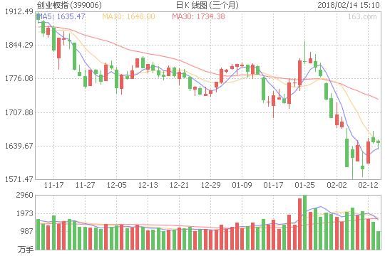 恒指收盘涨2%创2016年的涨幅，难道港股那么有自信？