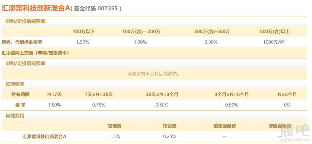 来了!科创板基金即将开枪,送你一份投资攻略。