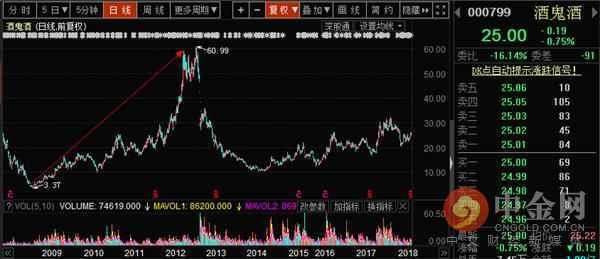 研报精选：化工板块全面爆发 谁将脱颖而出？