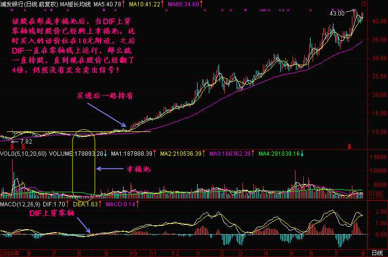 什么赚钱战法秘诀都是亏钱的，能赚钱的就这种“笨”方法了！