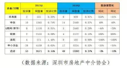 不要怪没告诉你，房价单边上涨已经不可能了!有图有数据!