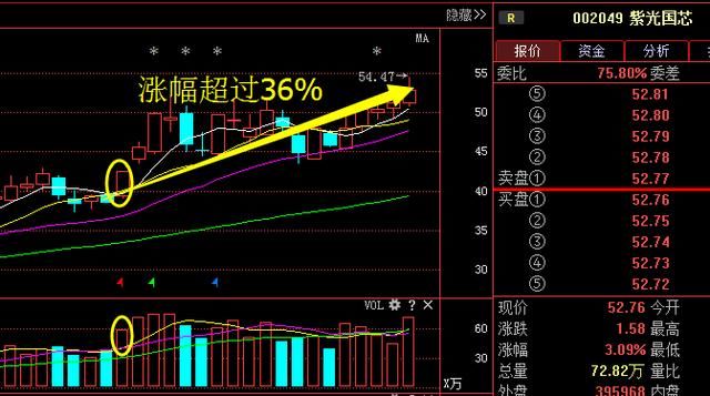 新疆国企改革第一龙头沉睡2年,遭机构12亿抢筹