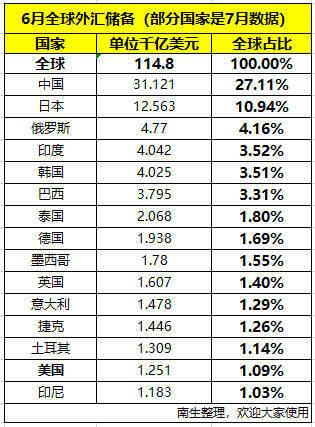 中国经济总量11万亿美元_100美元图片(2)